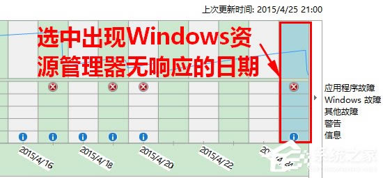 Win8如何知道Windows资源管理器未响应的原因？