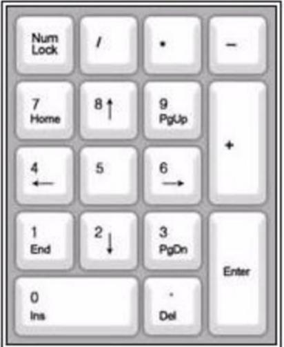 如何正确的使用键盘？