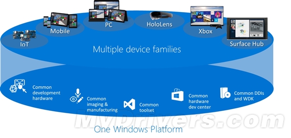 微软野心真不小：Windows 10还有这版本