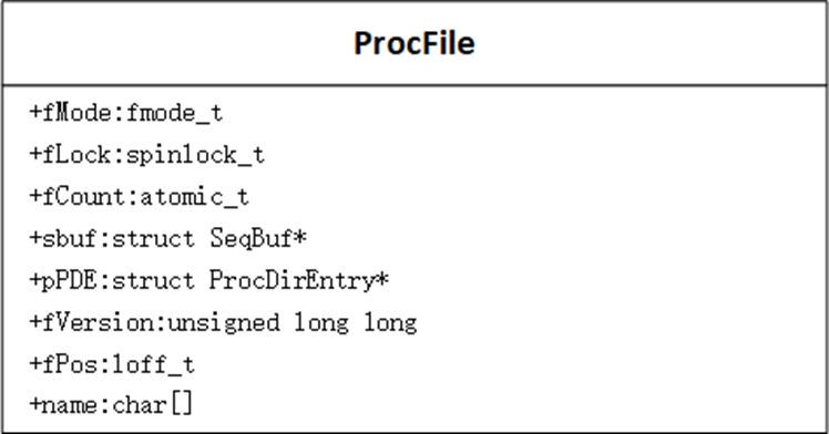 LiteOS-A内核中的procfs文件系统分析-开源基础软件社区
