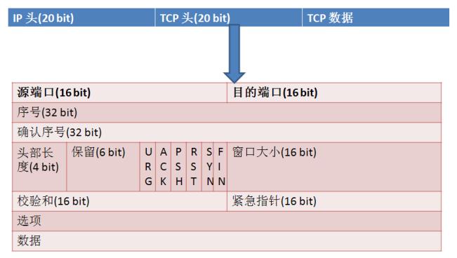 从TCP协议的原理来谈谈rst复位攻击