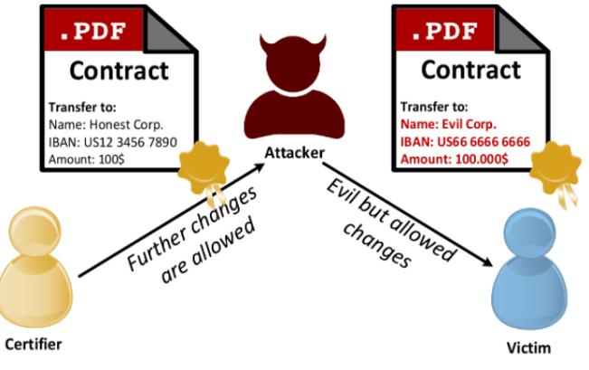 PDF Certification存在漏洞，影响24款pdf软件
