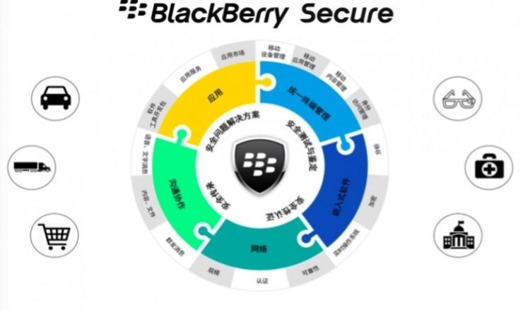 不做手机的黑莓搞网络安全，为自动驾驶“扫漏”，甚至管快递丢没丢