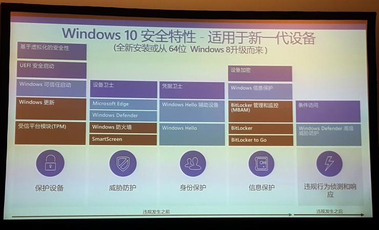 Windows10要成为“史上最安全的操作系统”，还需要你对它做了这几件事