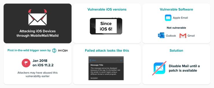 iPhone 用户看过来！苹果再现安全漏洞：超 5 亿用户或被黑客利用八年，iOS 6以上所有版本都有危险