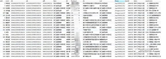 浙江省1000万学籍数据正在暗网售卖，包含姓名、身份证号、父母手机号……