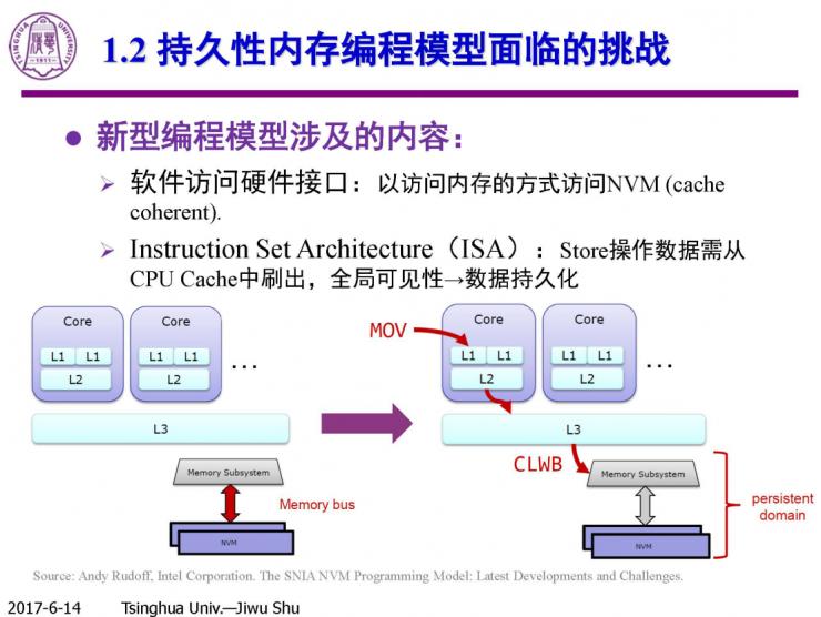 清华计算机系舒继武 CCF-ADL讲习班下篇：持久性内存存储系统的研究与挑战
