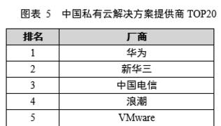 VMware牵手360企业安全，透露了云安全的哪些信息？