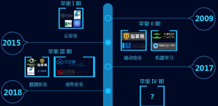 2018年，投哪些安全公司会赚钱｜专访苹果资本胡洪涛
