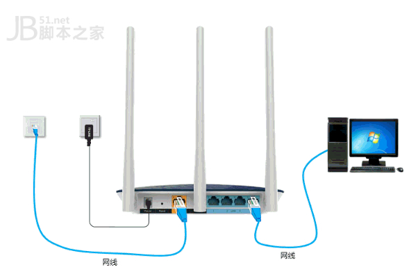 台式电脑连接无线路由器上wifi的解决方案