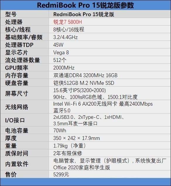 RedmiBook Pro 15锐龙版值得入手吗 RedmiBook Pro 15锐龙版详细评测