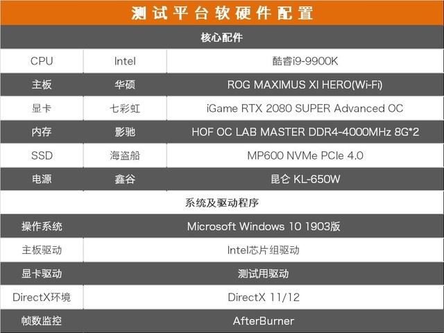 iGame RTX 2080 SUPER Advanced OC显卡图解评测