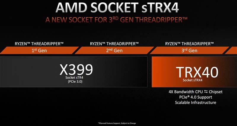 锐龙ThreadRipper 3970X怎么样 AMD锐龙ThreadRipper 3970X详细评测