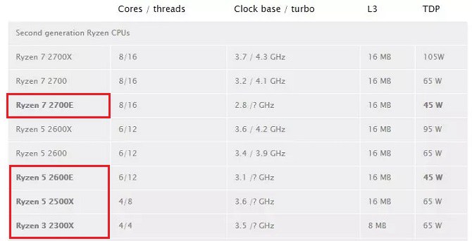 电脑CPU天梯图2018年7月最新版 台式电脑cpu性能排行榜