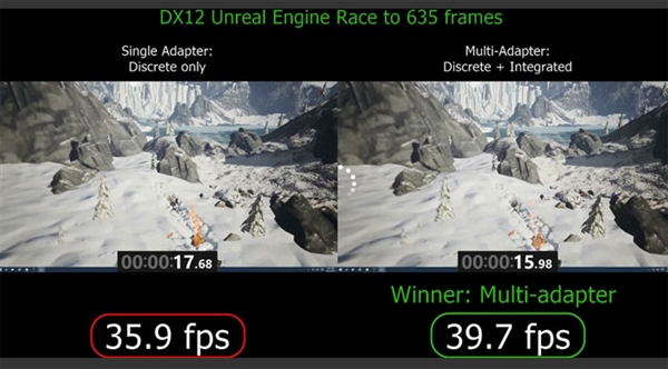 win10 DX12到底带来了哪些变化?哪些显卡和平台支持DX12?