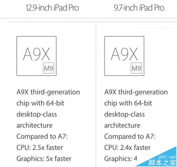 苹果iPad Pro 9.7寸对比12.9寸的悲催 A9X芯片被降频