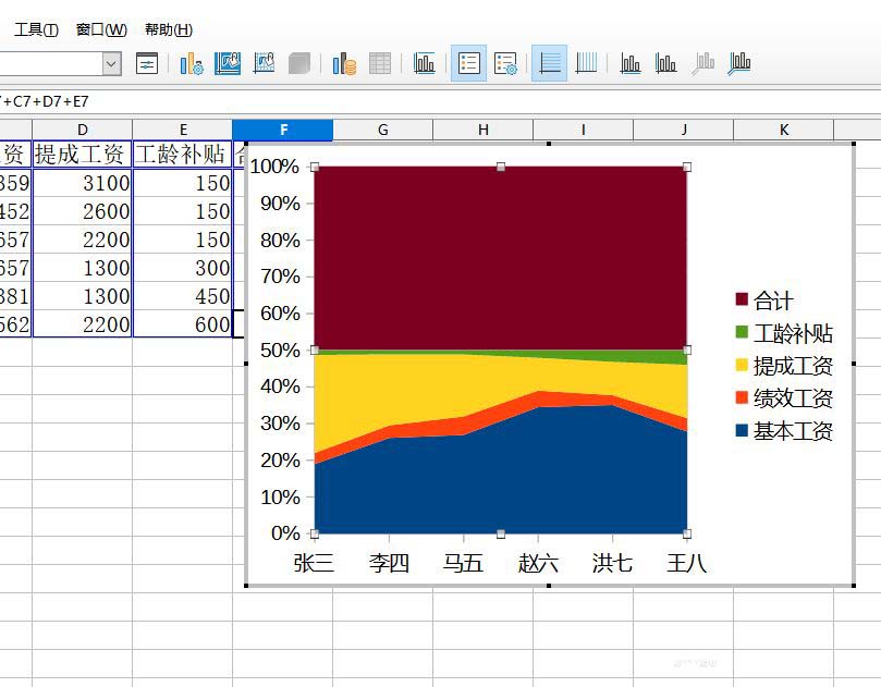 LibreOffice表格数据怎么制作成面积图?