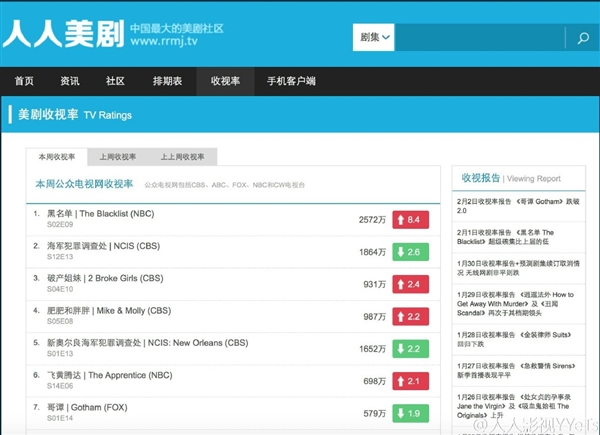 人人影视正式回归 号称是中国最大的美剧社区 附网站地址