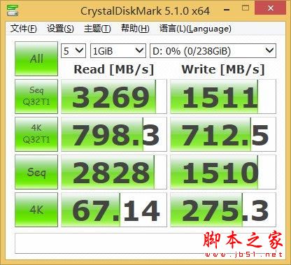 三星SM961 256GB M.2 SSD全球首发评测：超3GB/S的读取速度