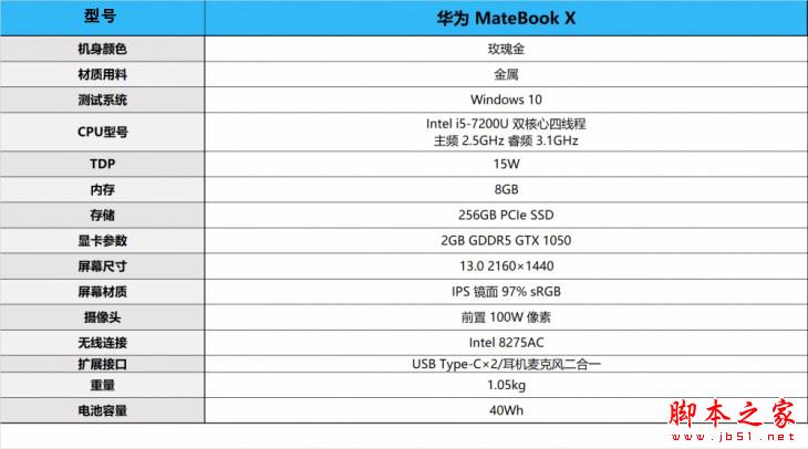 华为MateBook X商务本值得买吗？华为MateBook X轻薄本深度图解评测+拆解图