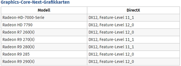 win10 DX12到底带来了哪些变化?哪些显卡和平台支持DX12?