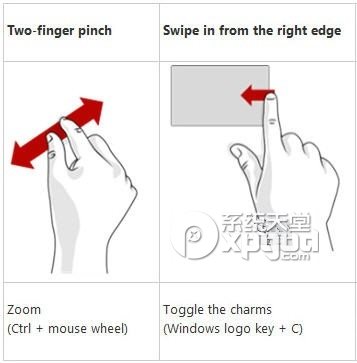 win8手势触控操作有关单个手指、两个手指的图文详解