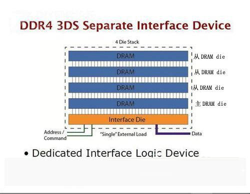 DDR4与DDR3有什么区别 相比DDR3内存条DDR4有哪些改进