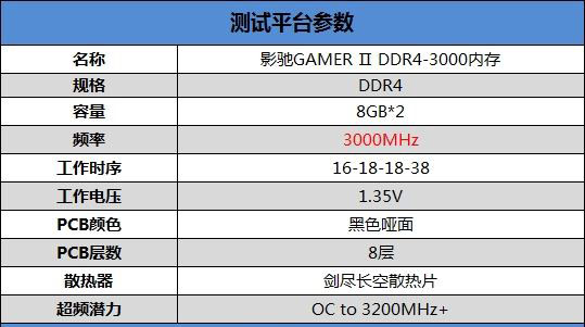 影驰Gamer II性能如何？影驰GAMER II DDR4-3000内存深度图解评测