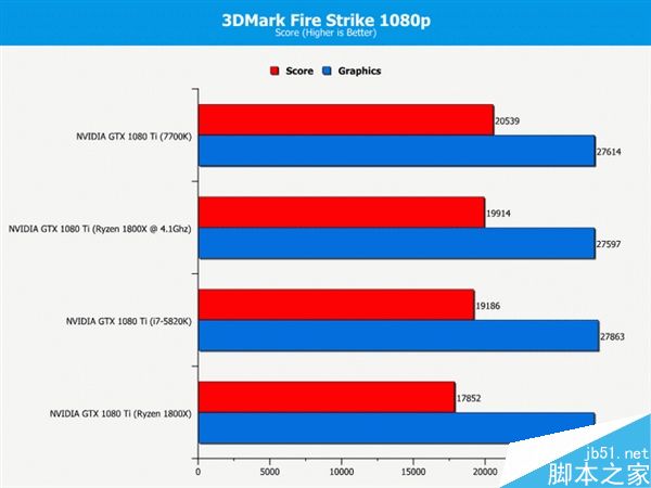 玩家们要配什么处理器?选Intel的Core i7-7700K还是Ryzen 7 1800X?
