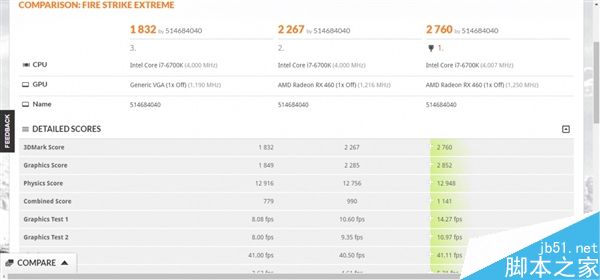 AMD RX 580/570/550规格、跑分、价格如何?看这里就懂了