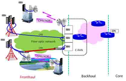4G网络中的微波是怎样传输的？微波传输解决方案