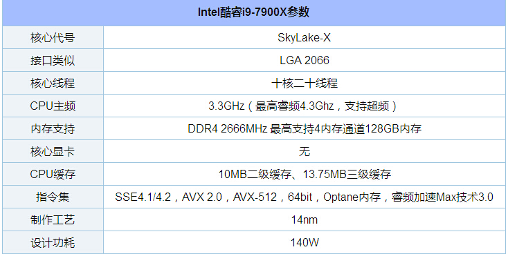 英特尔i9 7900X怎么样 Intel酷睿i9 7900X参数与性能、排行评测 