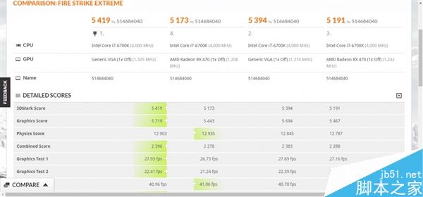AMD RX 580/570/550规格、跑分、价格如何?看这里就懂了