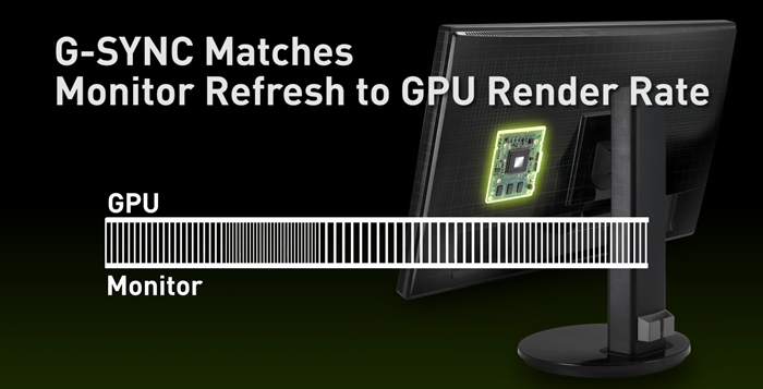 GTX 1080+G-SYNC显示器怎么样？GTX1080+G-SYNC体验详细评测