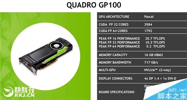 NVIDIA发布六款Quadro系列专业卡:16GB HBM2显存