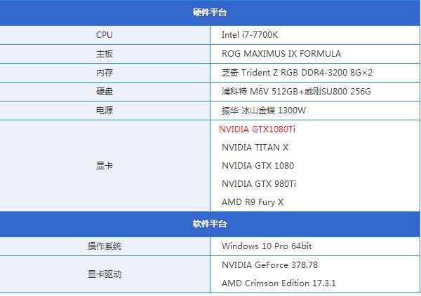 NVIDIA GTX 1080Ti和TITAN X/GTX 1080对比图解评测及天梯图