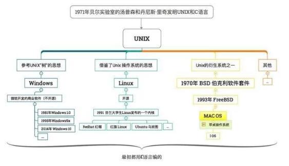 linux，windows和苹果系统的区别解析
