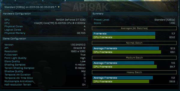 Nvidia GT 1030显卡性能曝光 仅仅算入门级水平