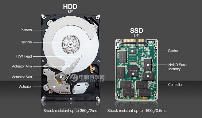 固态硬盘容量越大速度越快吗？SSD选购雷区与注意事项