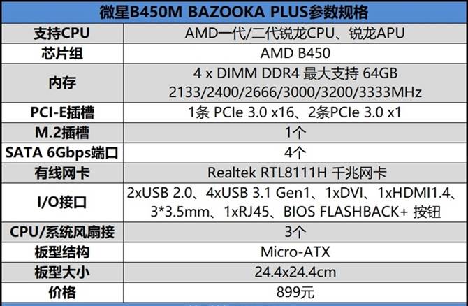B450主板如何 微星B450M BAZOOKA PLUS详细图文评测