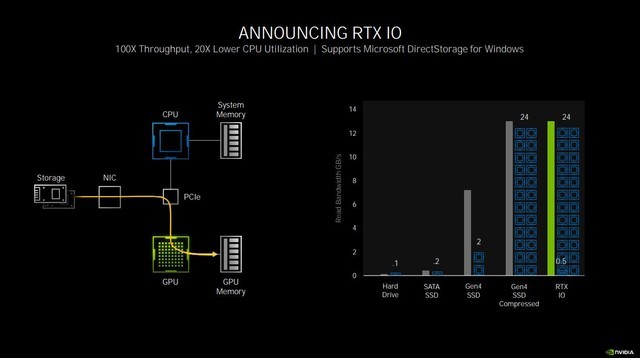 NVIDIA RTX 3070 Ti显卡怎么样 NVIDIA RTX 3070 Ti显卡评测