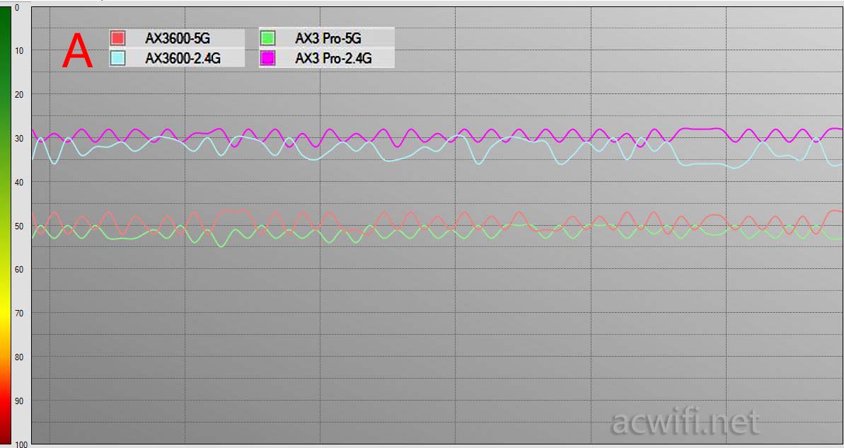 小米AX3600对比华为AX3 Pro路由器哪款速度更快?