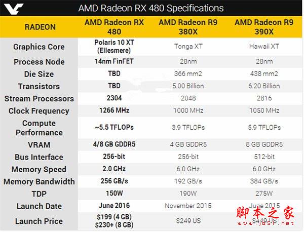 AMD Radeon RX 480性能究竟如何？AMD RX480配置评测