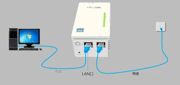 TP-Link TL-H29RA路由器怎么设置？TP-Link TL-H29RA路由器设置图文教程