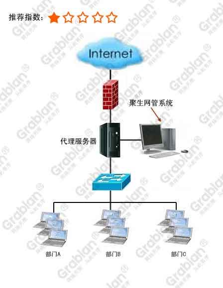 从聚生网管监控软件白皮书看电脑监控软件哪个好用、网管软件排行榜、局域网限速软件