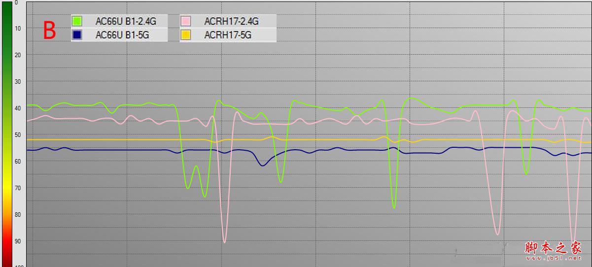 华硕ACRH17和AC66U B1哪个值得买？华硕AC66U B1和ACRH17路由对比详细评测