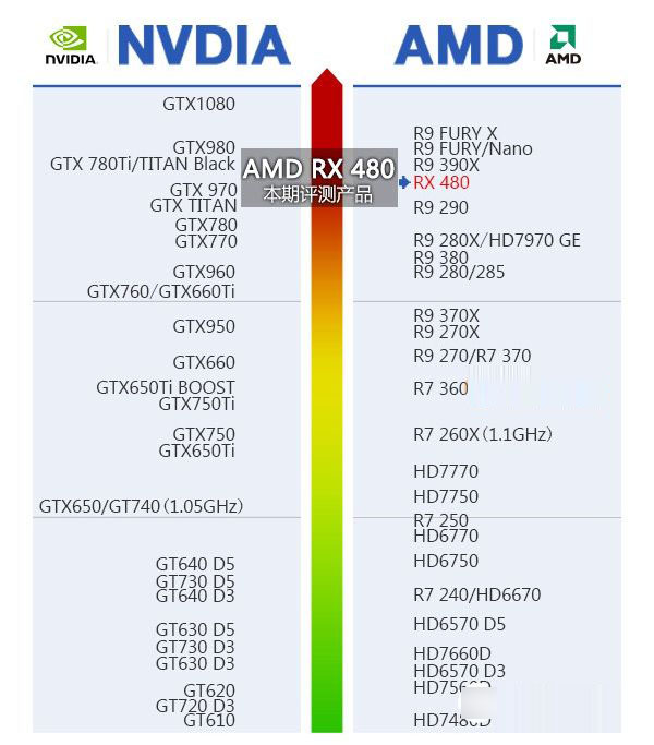 RX480配什么CPU和主板好 适合AMD RX 480搭配的主板与CPU解答