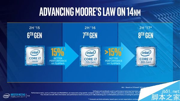 Intel正式宣布8代酷睿处理器:采用14nm工艺
