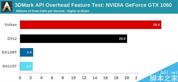 NVIDIA发布Vulkan专版驱动377.14 beta:修复SPIR-V编译器问题