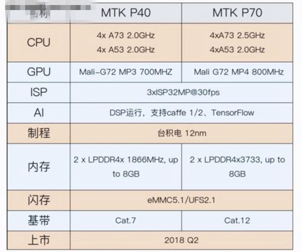 2018最新CPU天梯图 2018年2月CPU性能天梯图最新版 
